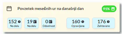 nadzorna-plosca-povzetek
